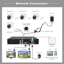 2MP CCTV Security Camera System – 4 Channel XVR DVR, 4 Cameras, Full Color Night Vision | NZ Stock | Overnight Delivery | Afterpay & Zip Pay - JustRight deals New Zealand 