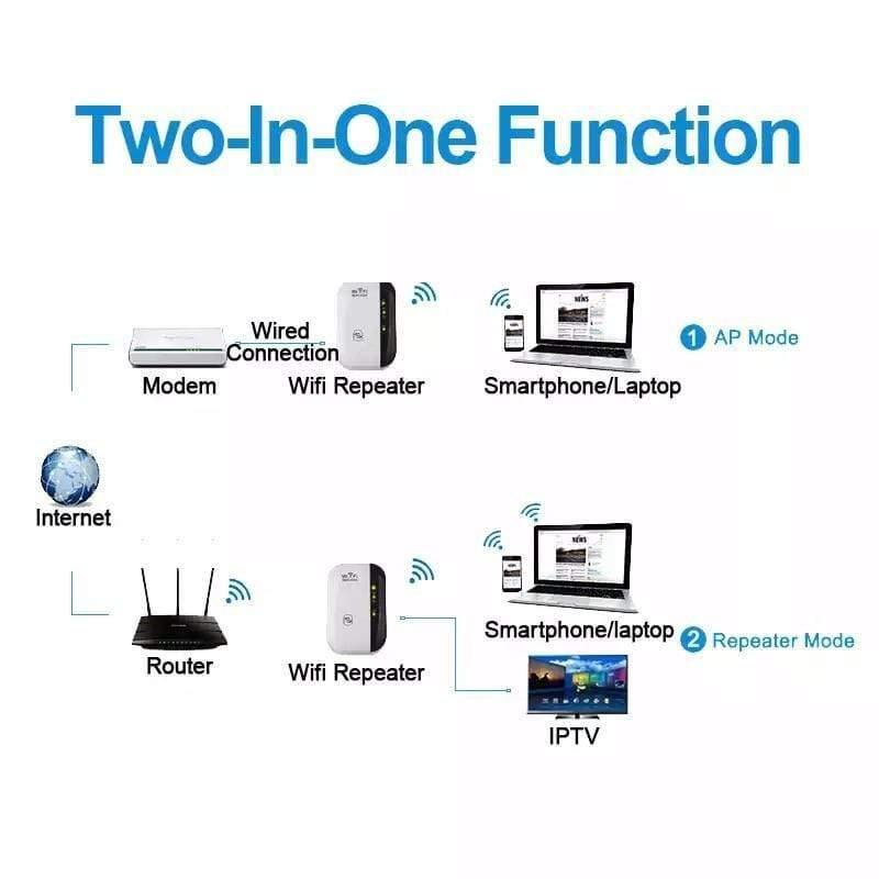 Wifi Range Extender/ Wifi Access Point Nz - JustRight deals New zealand