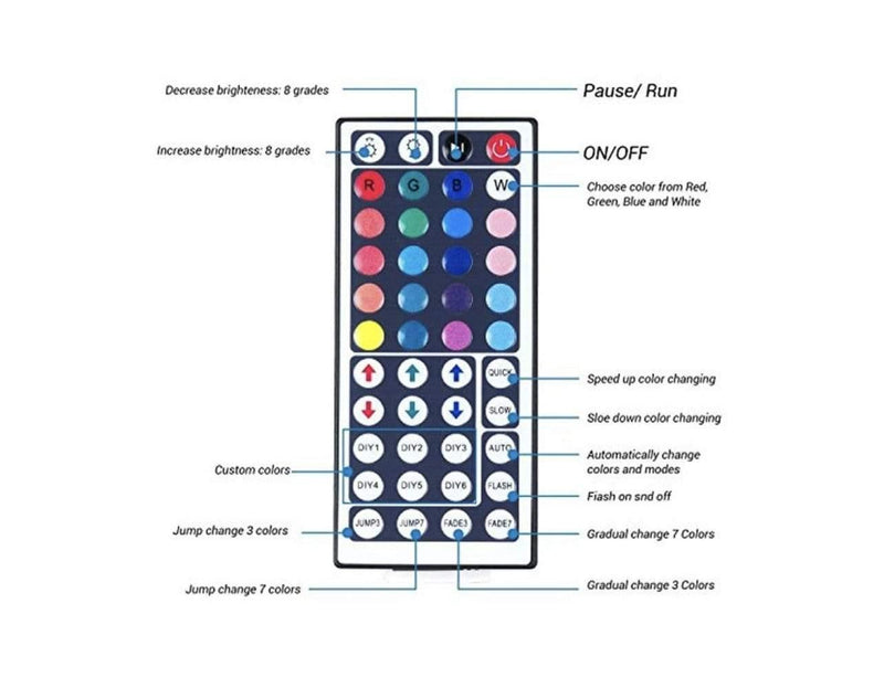 20 Metre LED Strip Light with remote - JustRight deals New zealand